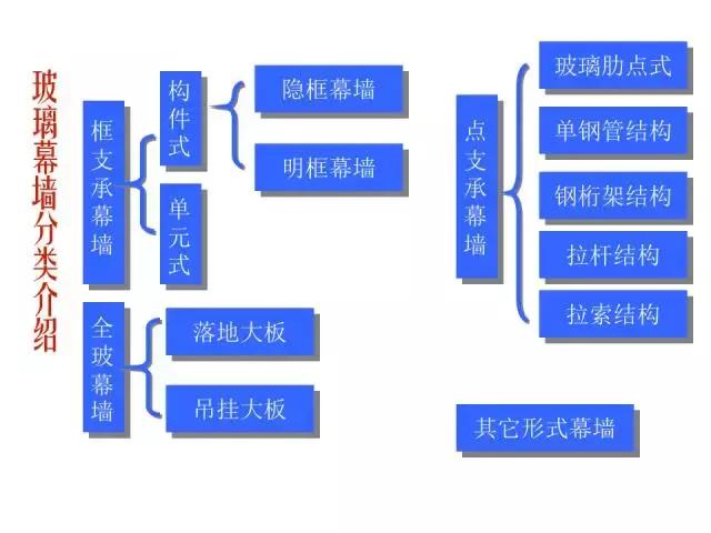 遼寧幕墻工程基本知識